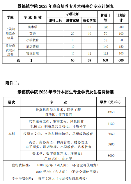 景德镇学院专升本招生计划