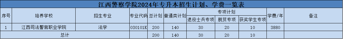 江西专升本