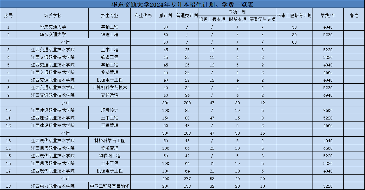 江西专升本