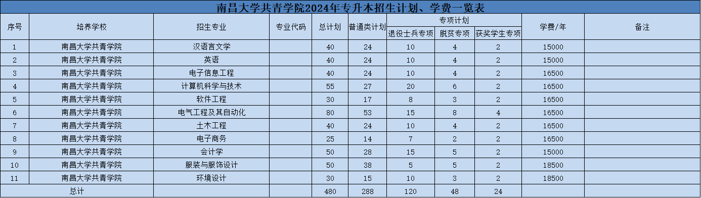 江西专升本