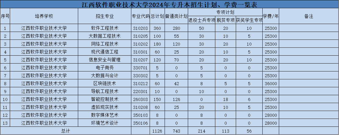 江西专升本