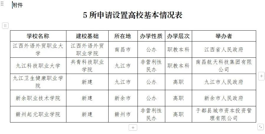 江西职业高等教育资讯