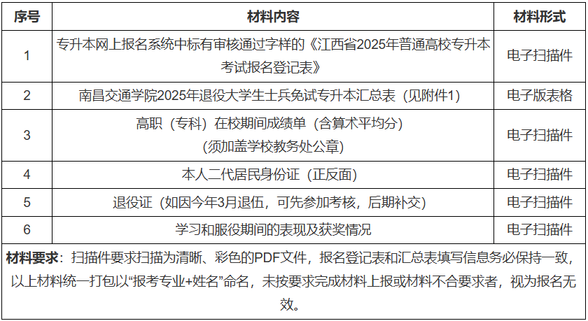 2025年南昌交通学院专升本退役大学生士兵免试招生简章